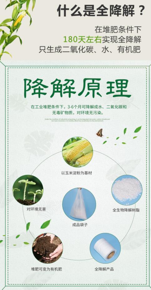 購(gòu)買可降解袋一定要擦亮眼睛，別被“它”糊弄了(圖1)