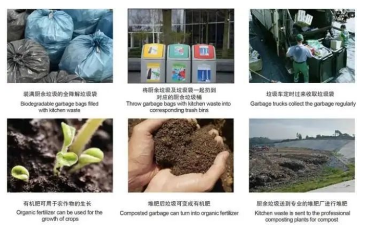 歐盟新包裝法規(guī)，再生含量、生物降解堆肥、可回收性定義、回收和重復(fù)使用目標(biāo)，引爭議(圖1)