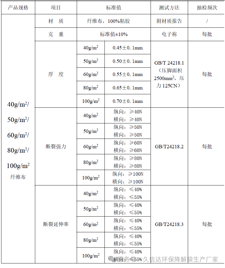 降解纖維的無紡布袋選多厚才合適？怎么選擇它的克重？(圖1)